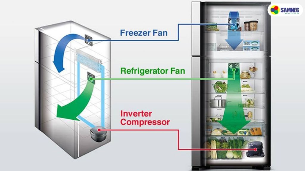 Quạt làm lạnh kép trên tủ lạnh Hitachi
