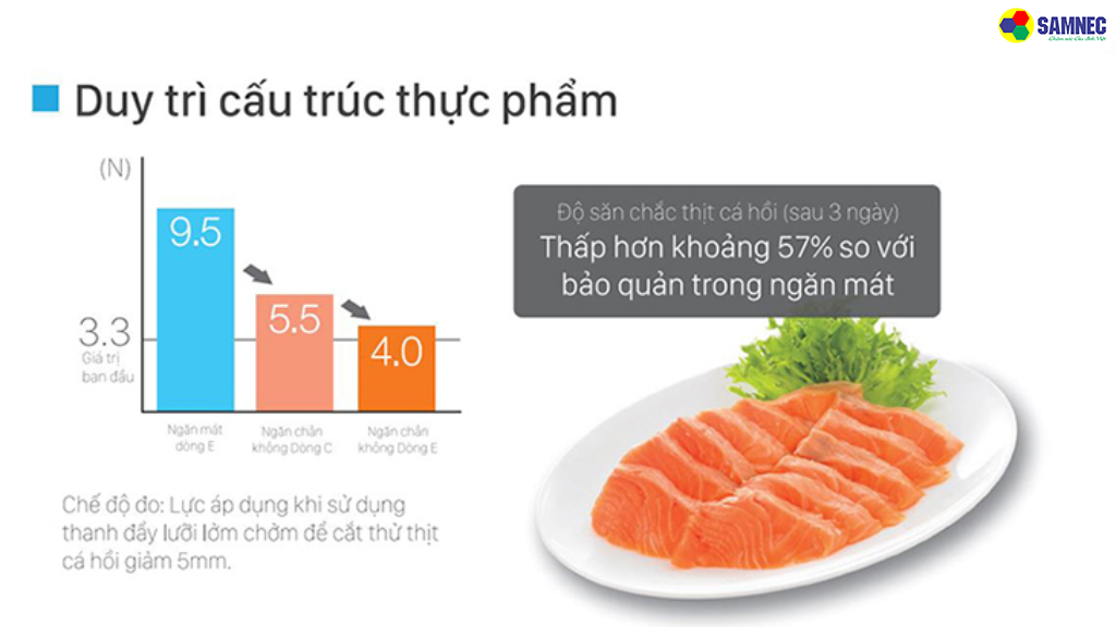 Ngăn ngừa hư hỏng, duy trì hương vị và dinh dưỡng