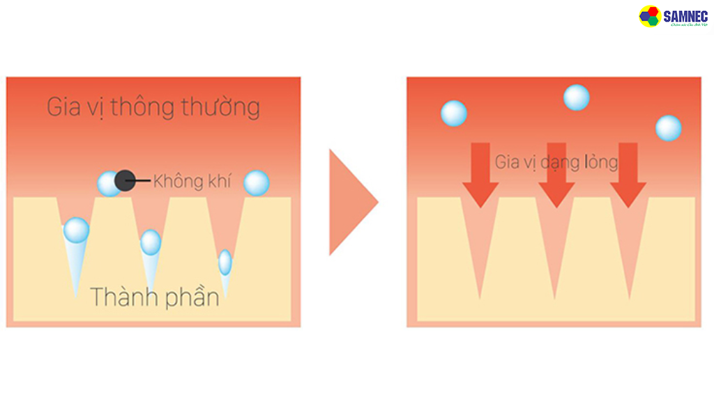 Thấm gia vị nhanh hơn