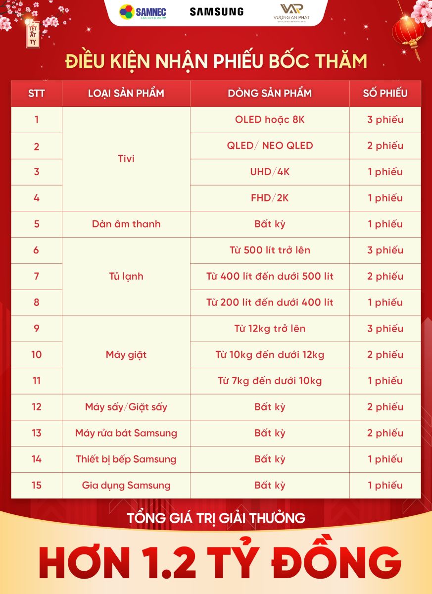 VUI TẾT SAMSUNG - TRÚNG GIẢI TỶ ĐỒNG