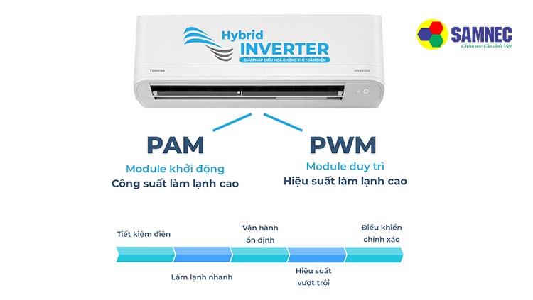 Bộ điều khiển Hybrid Inverter kép trên điều hòa Toshiba Inverter 1 HP RAS-H10C4KCVG-V 