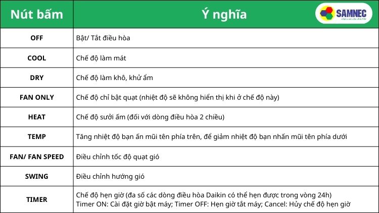 Ý nghĩa các nút bấm cơ bản trên điều khiển điều hòa Daikin