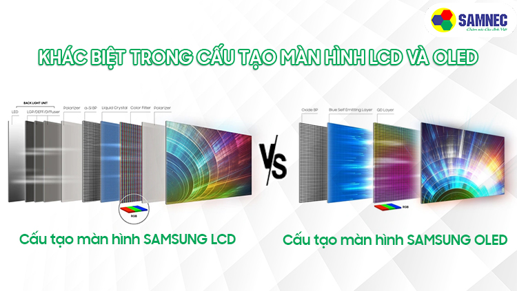 Khác biệt trong cấu tạo màn hình tivi Samsung OLED và LCD