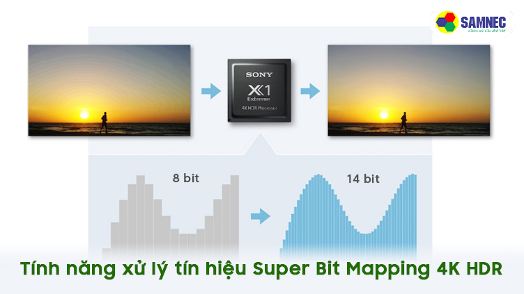 Tính năng xử lý tín hiệu Super Bit Mapping 4K HDR trên tivi Sony 4K