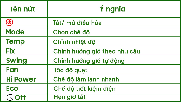 Ý nghĩa các nút bấm trên điều khiển điều hòa Toshiba