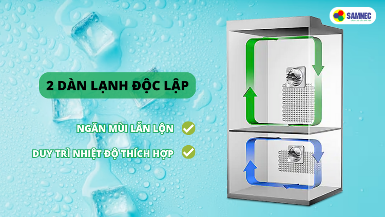 Công nghệ 2 dàn lạnh độc lập trên tủ lạnh Samsung