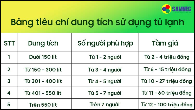 Bảng tiêu chí dung tích sử dụng tủ lạnh
