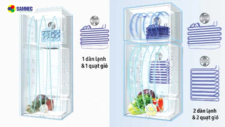 Hai dàn lạnh độc lập Twin Cooling Plus™ trên tủ lạnh Samsung
