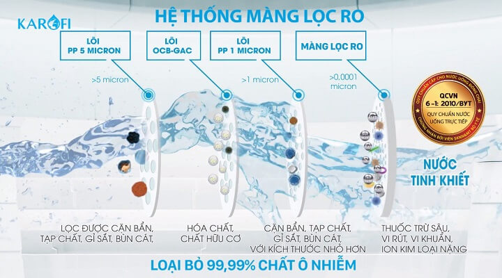 màng RO máy lọc nước karofi o-h128
