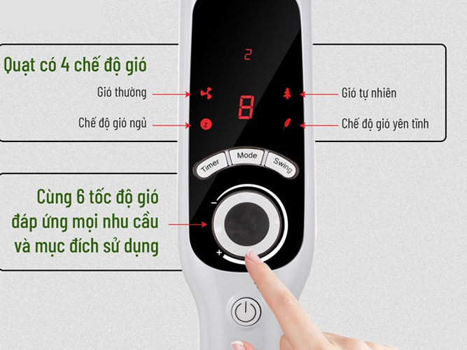 Bảng điều khiển của quạt Bảng điều khiển