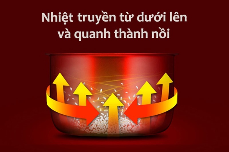 Nấu cơm nhanh - Nồi cơm điện Sharp 1.8 lít KS-N182ETV Nấu cơm nhanh - Nồi cơm điện Sharp 1.8 lít KS-N182ETV