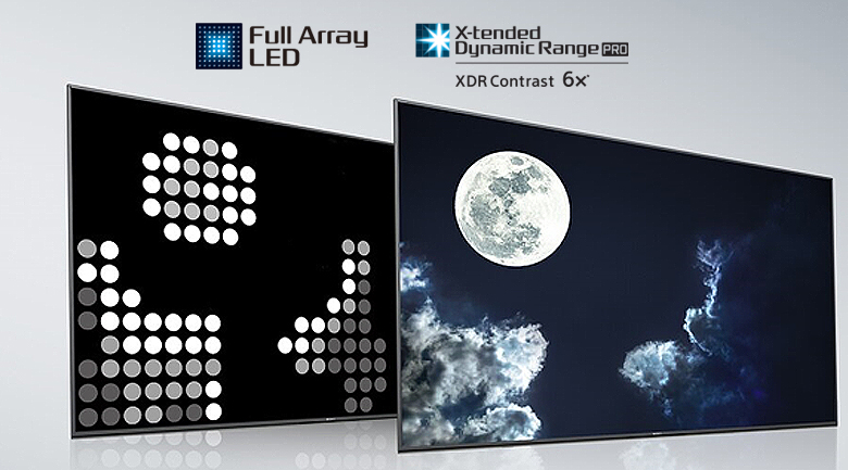 Android Tivi Sony 4K 65 inch KD-65X9500H - Công nghệ đèn nền Full Array LED