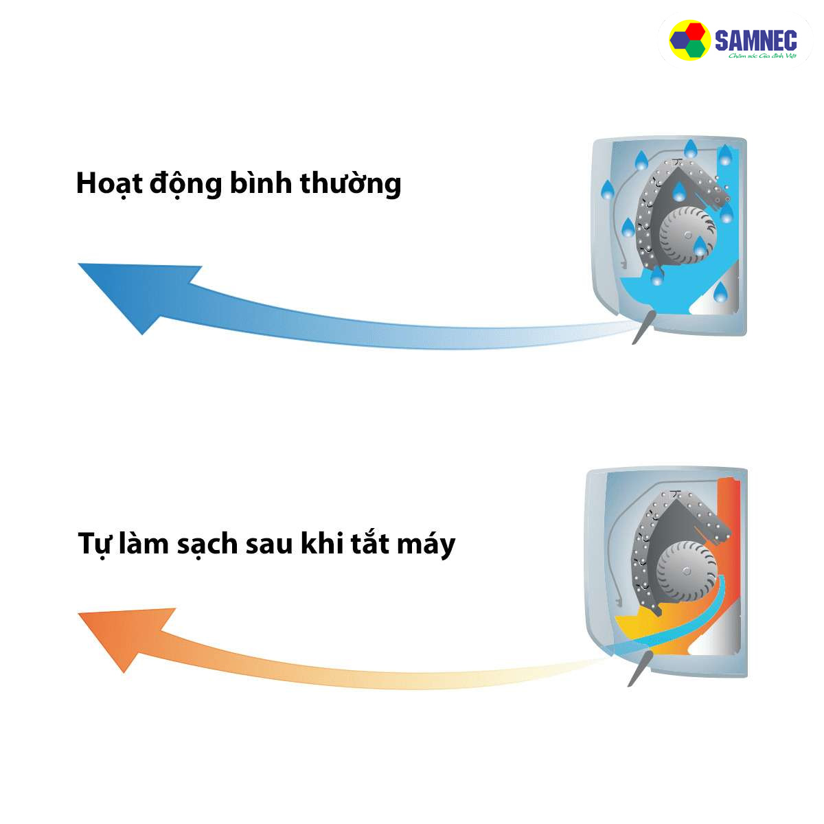 Tự làm sạch