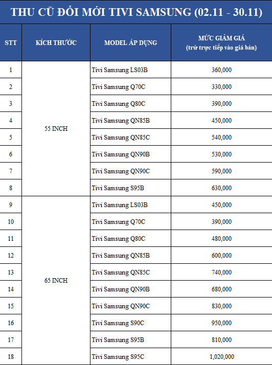 Danh sách giảm giá tivi Samsung