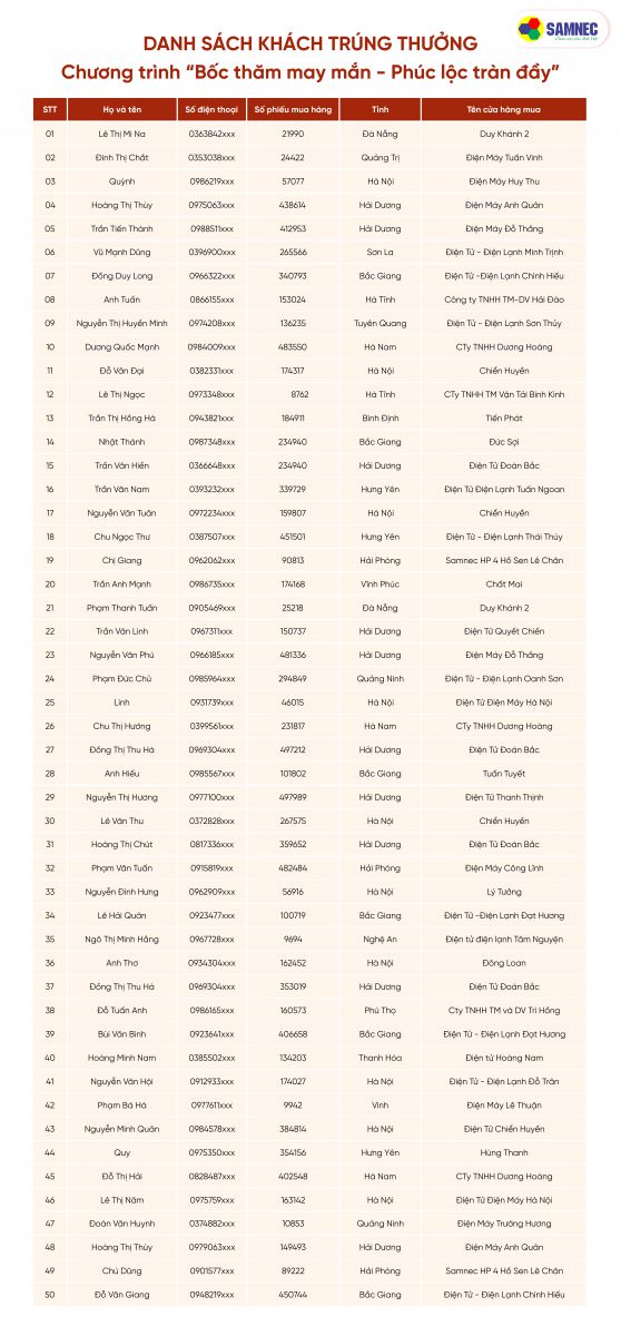 Danh sách khách hàng may mắn trúng thưởng