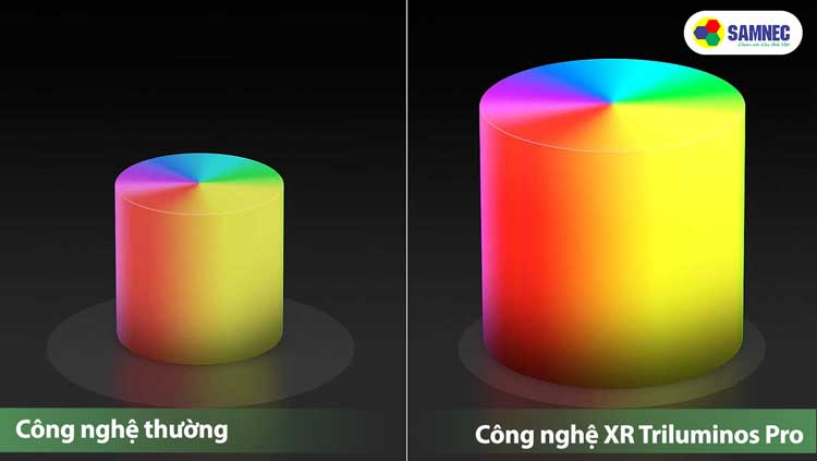 Công nghệ XR Triluminos Pro trên tivi Sony