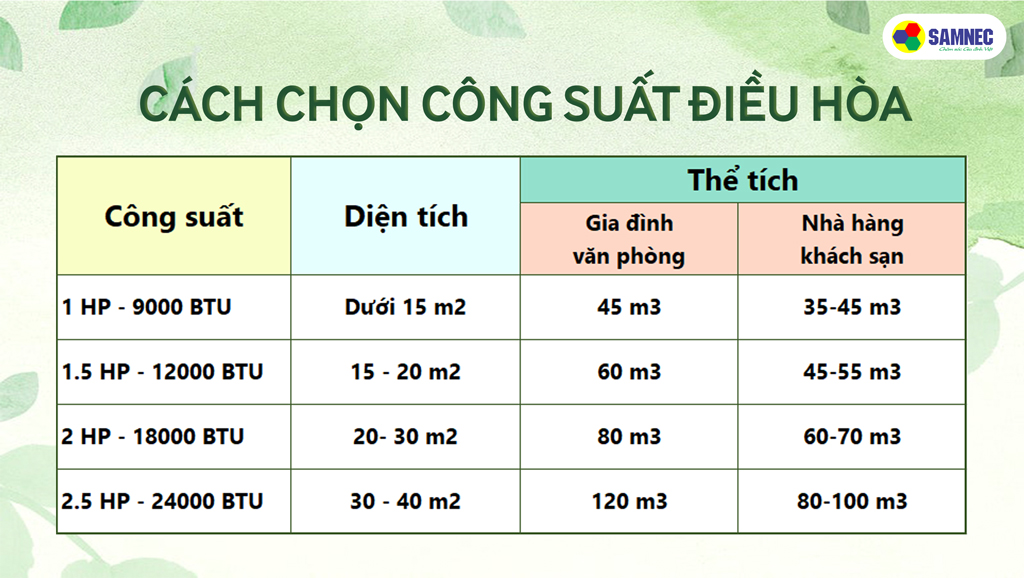 Cách chọn công suất điều hòa