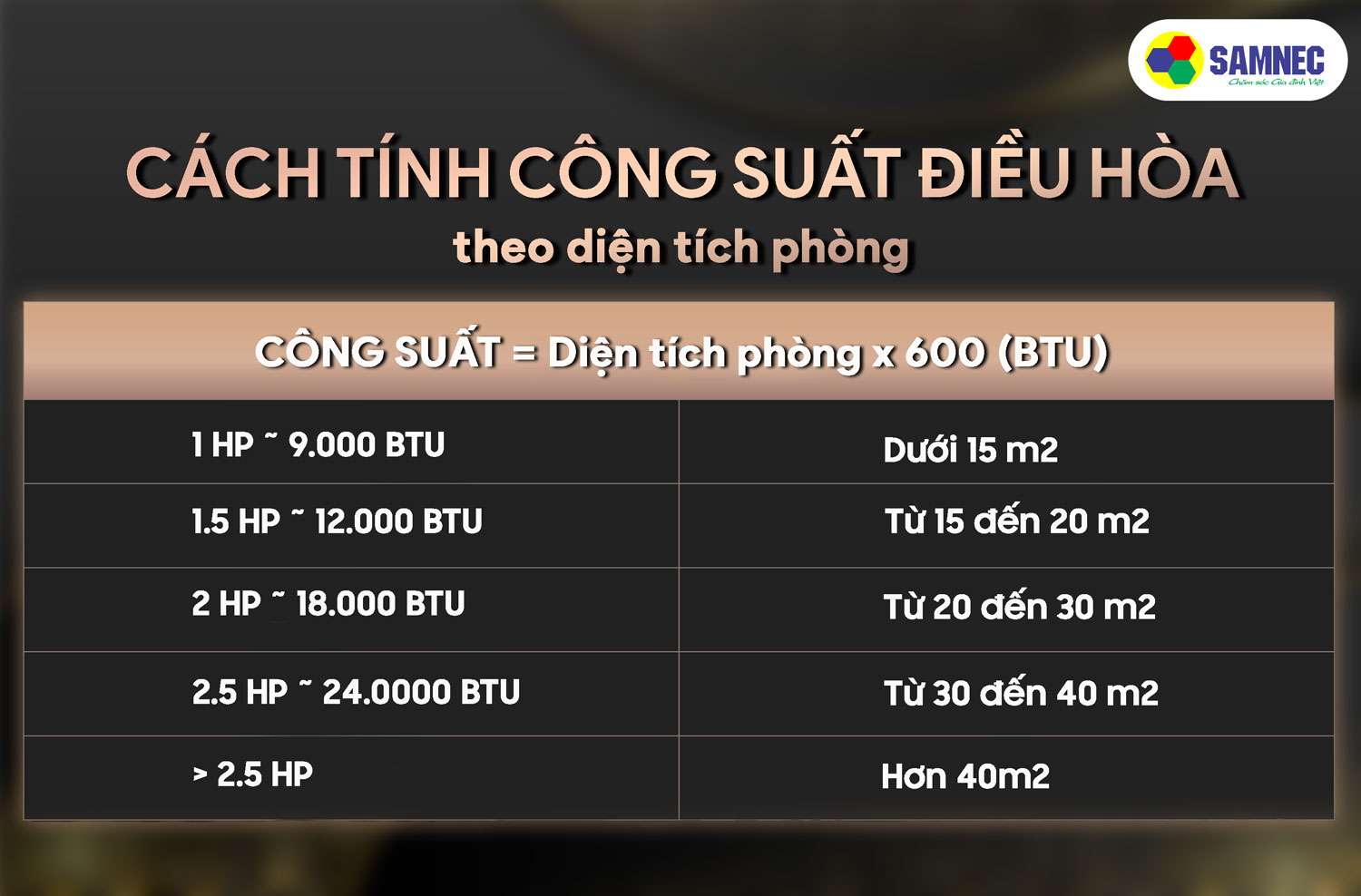 Cách tính công suất điều hòa theo diện tích phòng