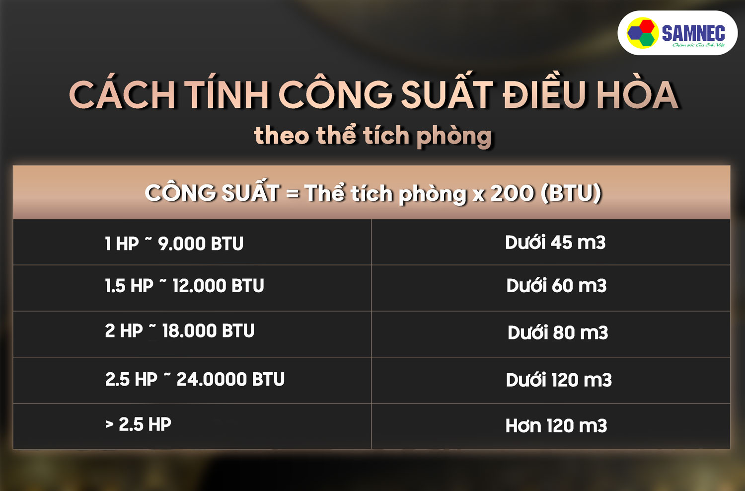 Cách tính công suất điều hòa theo thể tích phòng