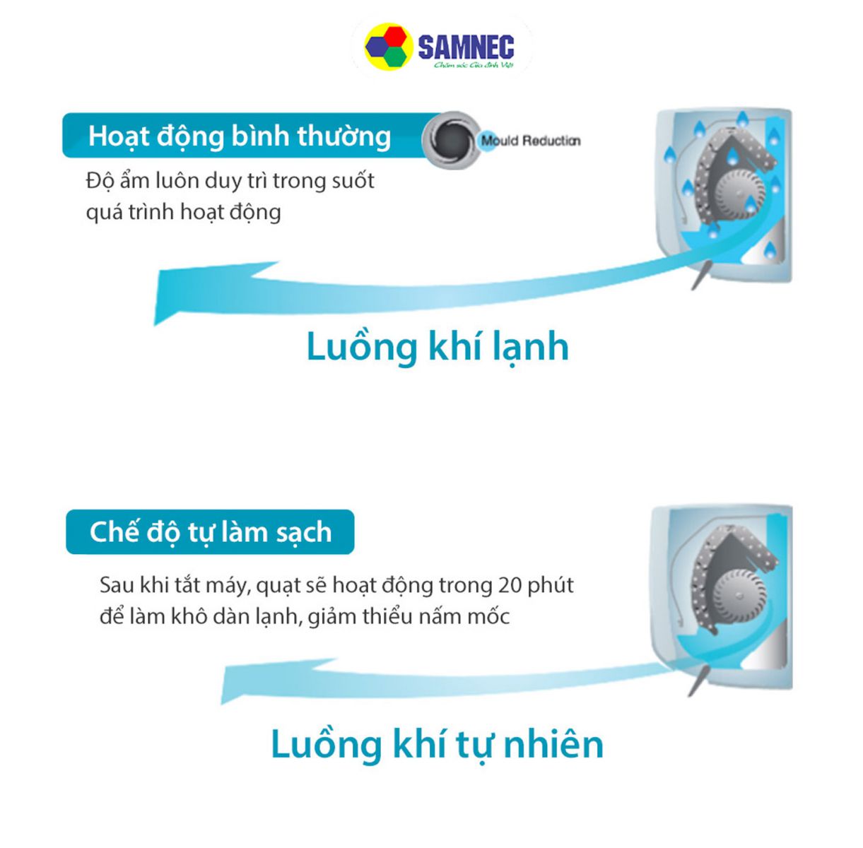 Chức năng tự động làm sạch trên điều hòa Toshiba