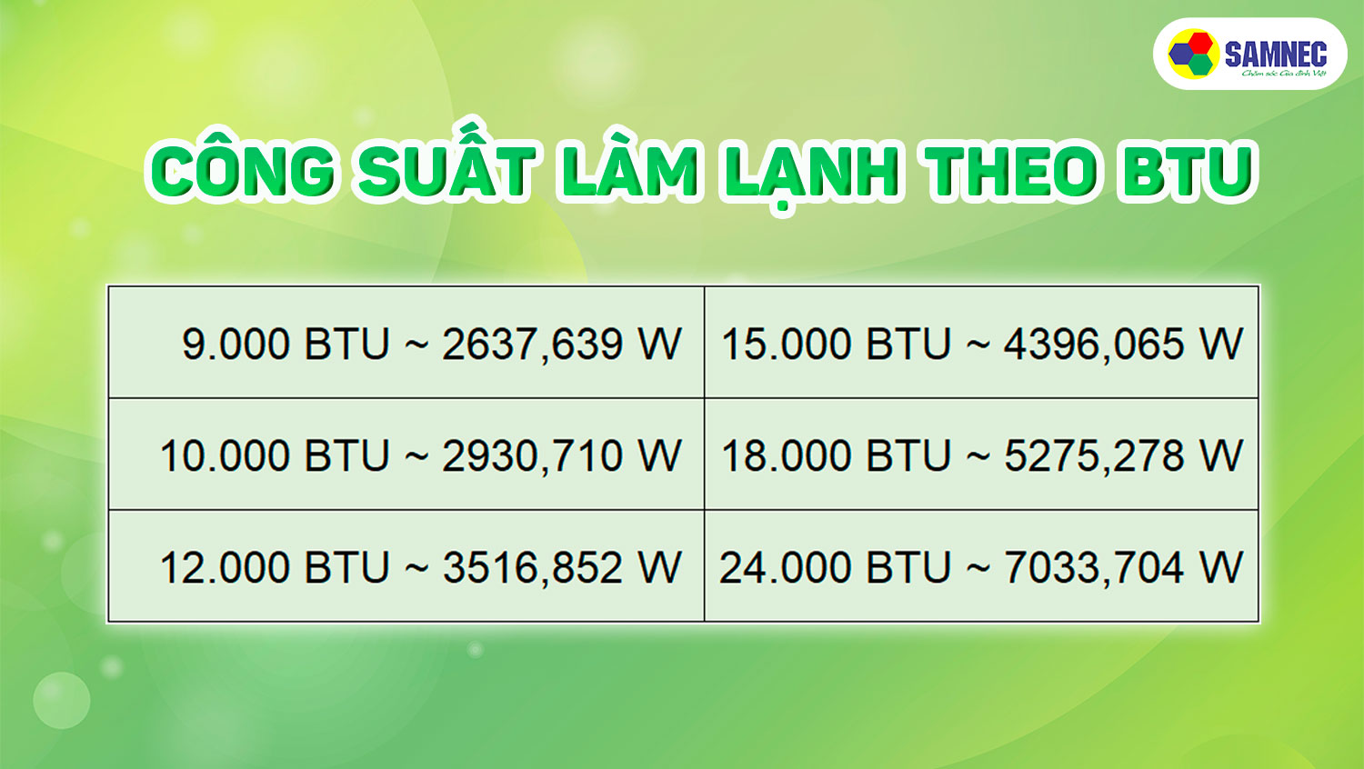 cách tính công suất của điều hòa