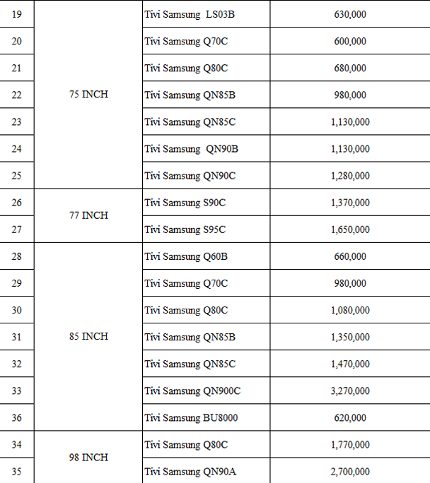 danh sách giảm giá tivi Samsung 