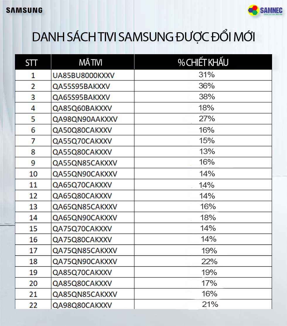 Danh sách tivi samsung và mức chiết khấu tương ứng trong khuyến mại thu cũ đổi mới