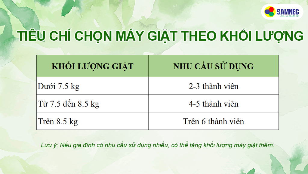 Chọn máy giặt dựa trên số thành viên trong gia đình