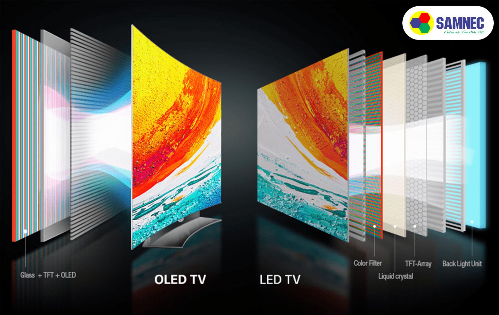 Cấu tạo màn hình tivi Oled