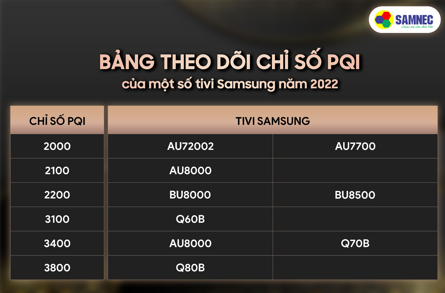 chỉ số PQI tivi Samsung