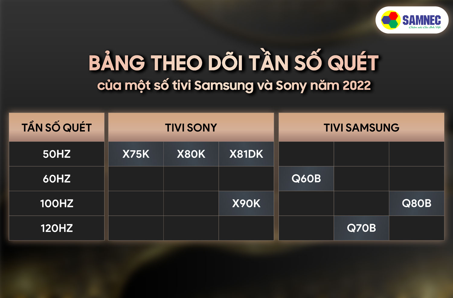 Tần số quét tivi