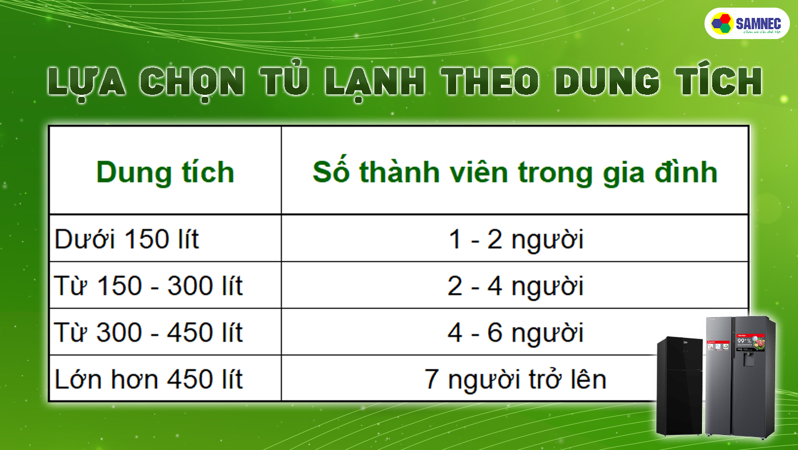 Chọn mua tủ lạnh dựa trên dung tích tủ lạnh Hitachi