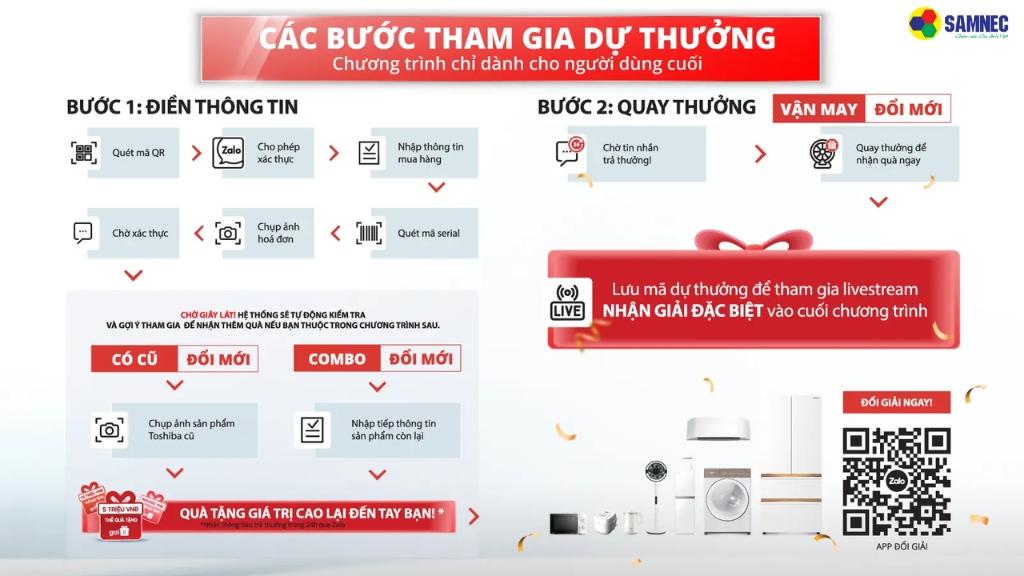 Các bước tham dự chương trình