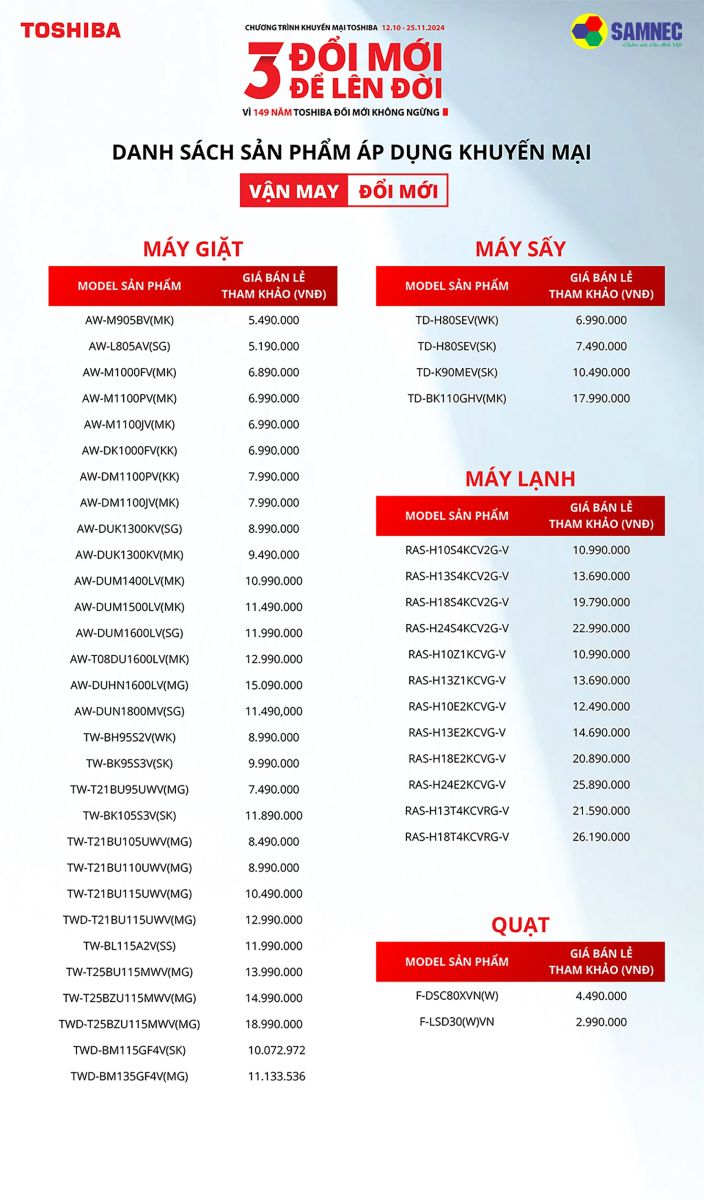 danh sách sản phẩm khuyến mại 3 đổi mới 1 