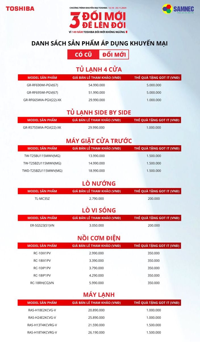 danh sách sản phẩm khuyến mại 3 đổi mới 3