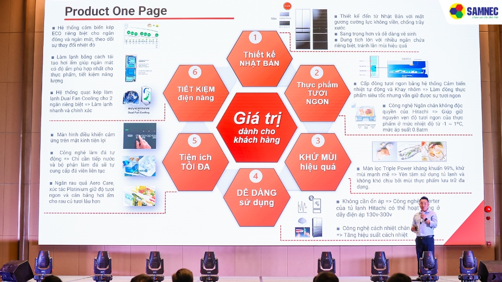 những chia sẻ sâu sắc về chiến lược phát triển sản phẩm mới nhất của Hitachi