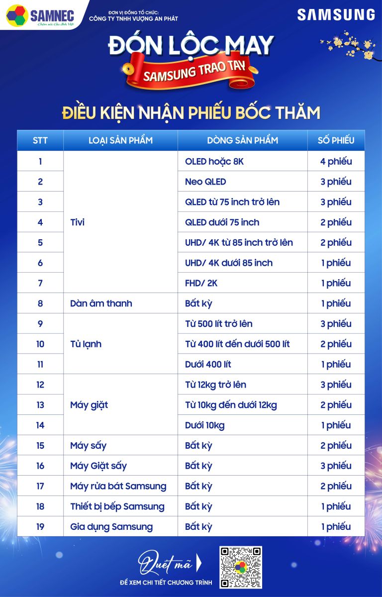 Điều kiện nhận phiếu bốc thăm