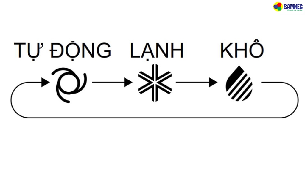 Cơ chế hoạt động