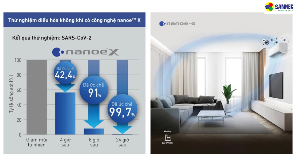 Công nghệ Nanoe-G