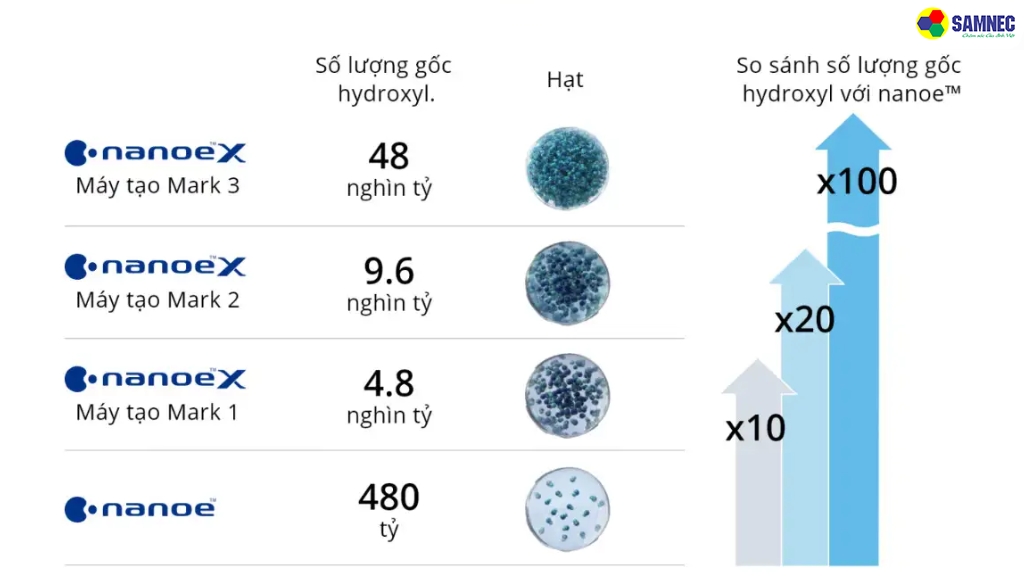Số lượng gốc -OH vượt trội