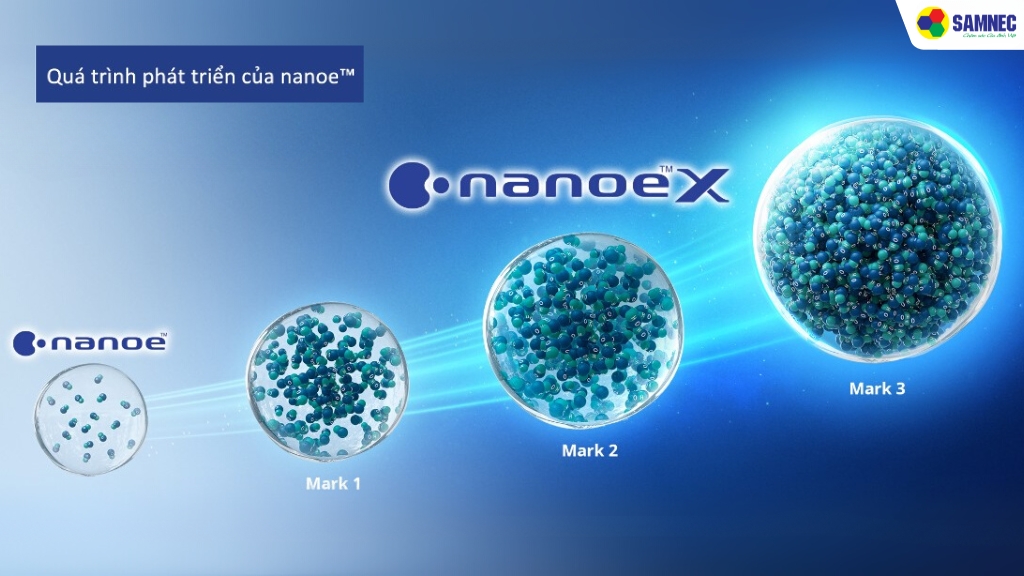 Nanoe X thế hệ 3 là gì