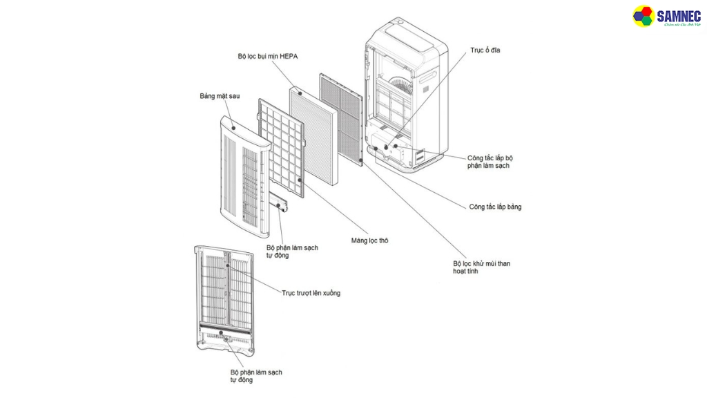 Cấu tạo và nguyên lý hoạt động