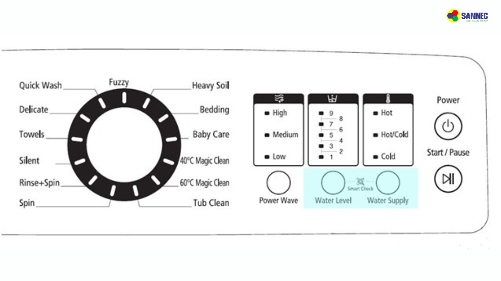 Nhấn và giữ đồng thời nút Spin và Options trong 3 giây