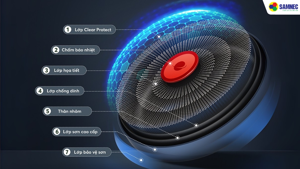 Cấu tạo đáy và thành nồi dày