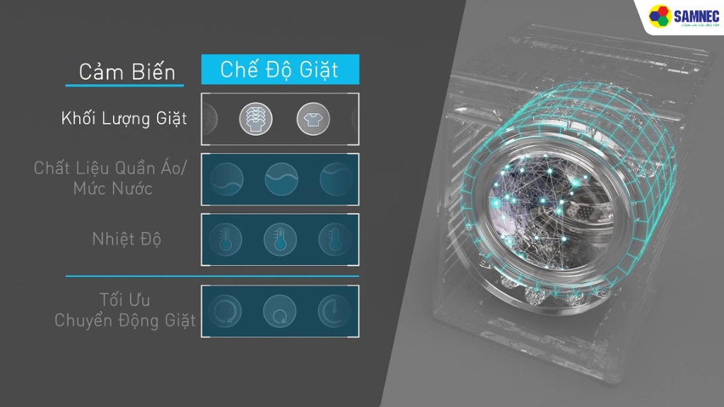 Công nghệ tiết kiệm điện