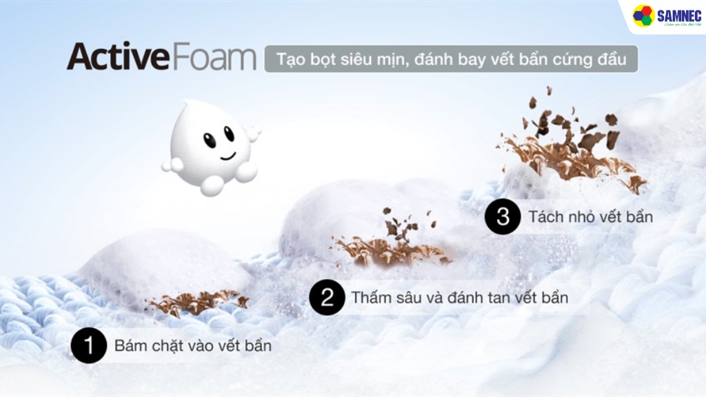 Hệ thống ActiveFoam