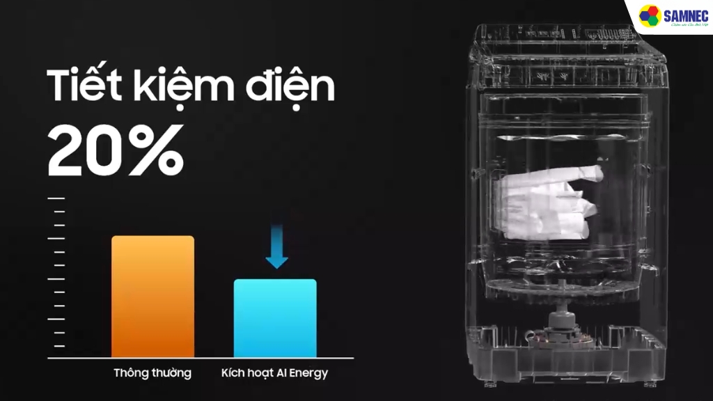 Công nghệ tiết kiệm điện