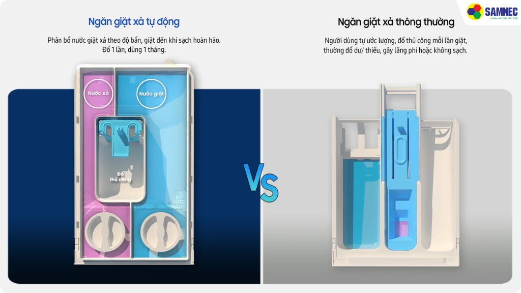 AI Dispenser tự động cân chỉnh lượng nước giặt xả