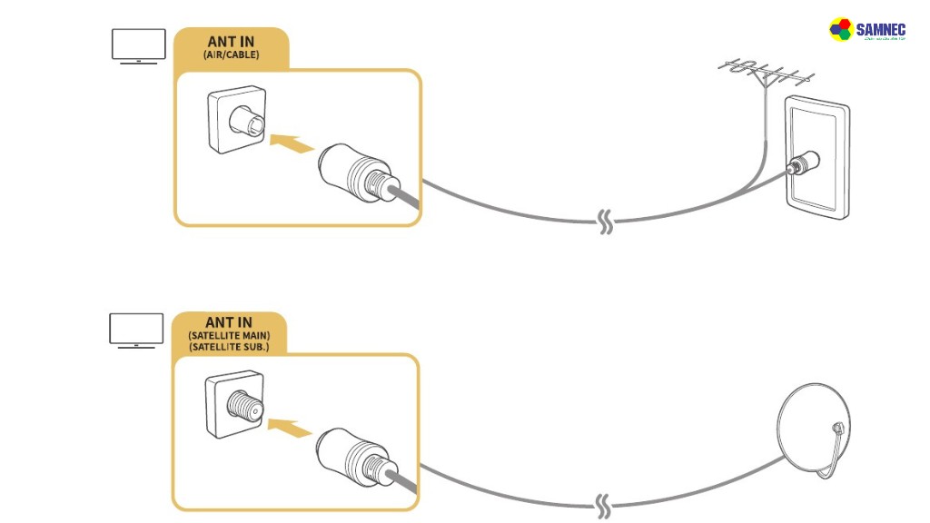 cổng kết nối ăng ten trên tivi samsung