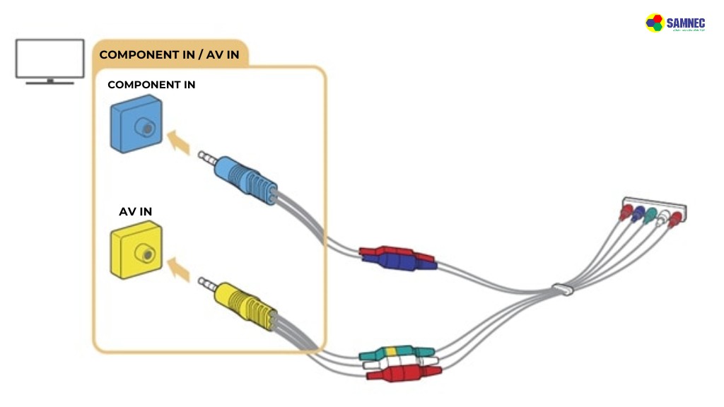 các cổng kết nối component tivi samsung 